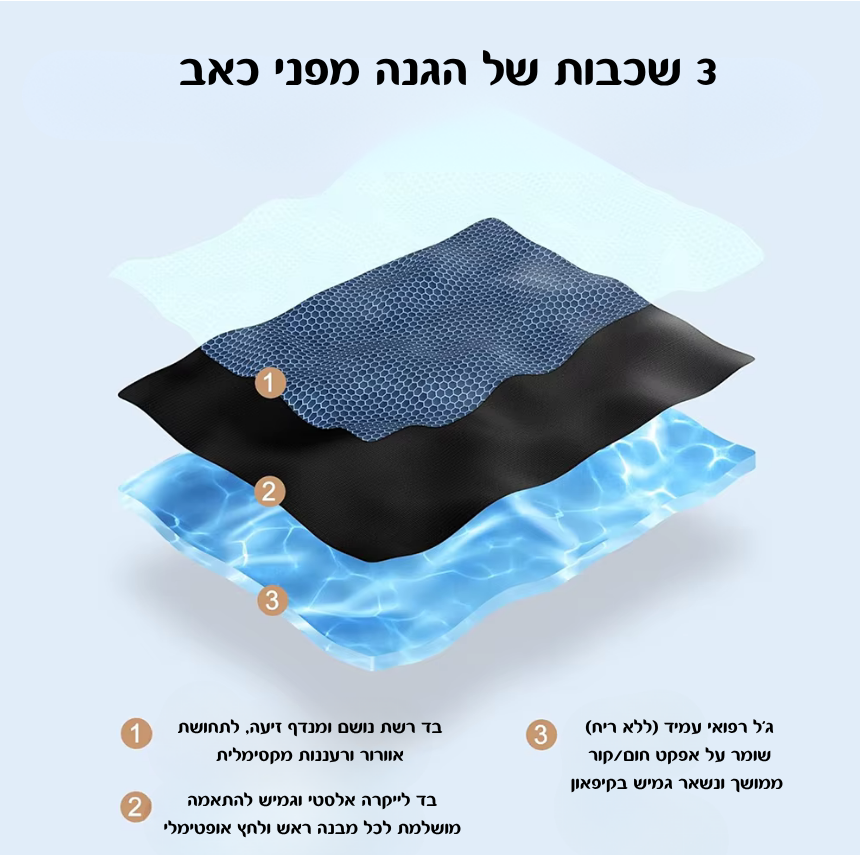 Fendro™ Flex-Relief  כובע הג'ל הארגונמי להקלה ממוקדת במיגרנות וכאבי ראש